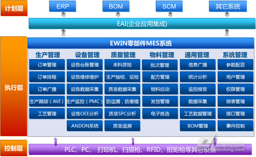 智能工廠信息化架構(gòu)與MES系統(tǒng)整體規(guī)劃——信息系統(tǒng)集成服務(wù)藍(lán)圖