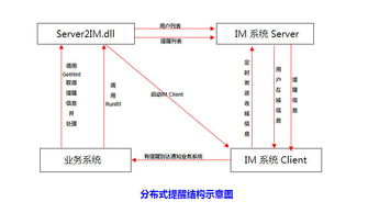 廈門中電佰信軟件 深耕物流軟件與供應(yīng)鏈信息系統(tǒng)集成