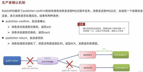 RabbitMQ高級(jí)特性在最新信息系統(tǒng)集成服務(wù)中的實(shí)踐