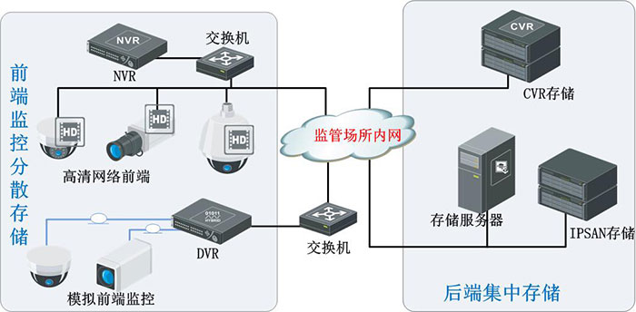智慧型監(jiān)管警務(wù)實(shí)戰(zhàn)系統(tǒng)整體解決方案 構(gòu)建新一代高效能執(zhí)法與主動(dòng)安防體系