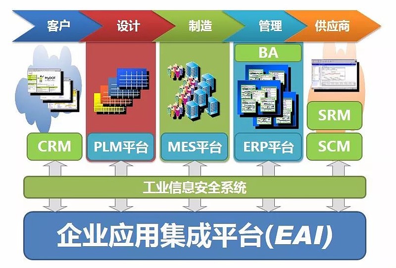 智能制造系統(tǒng)解決方案典型案例展示(二)
